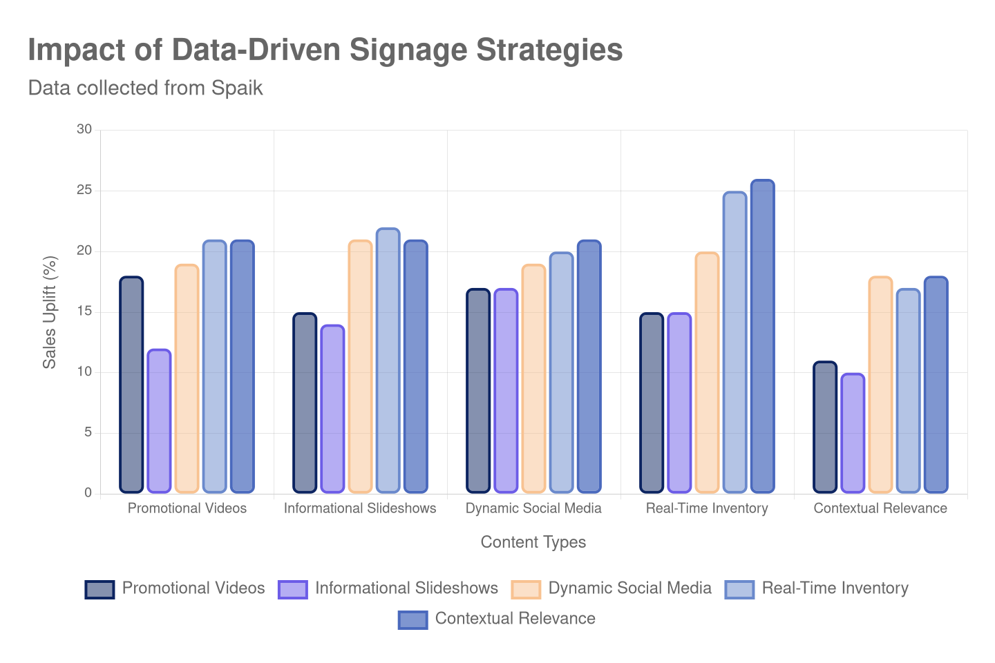 impact-of-data-driven-signage-strategies-chart