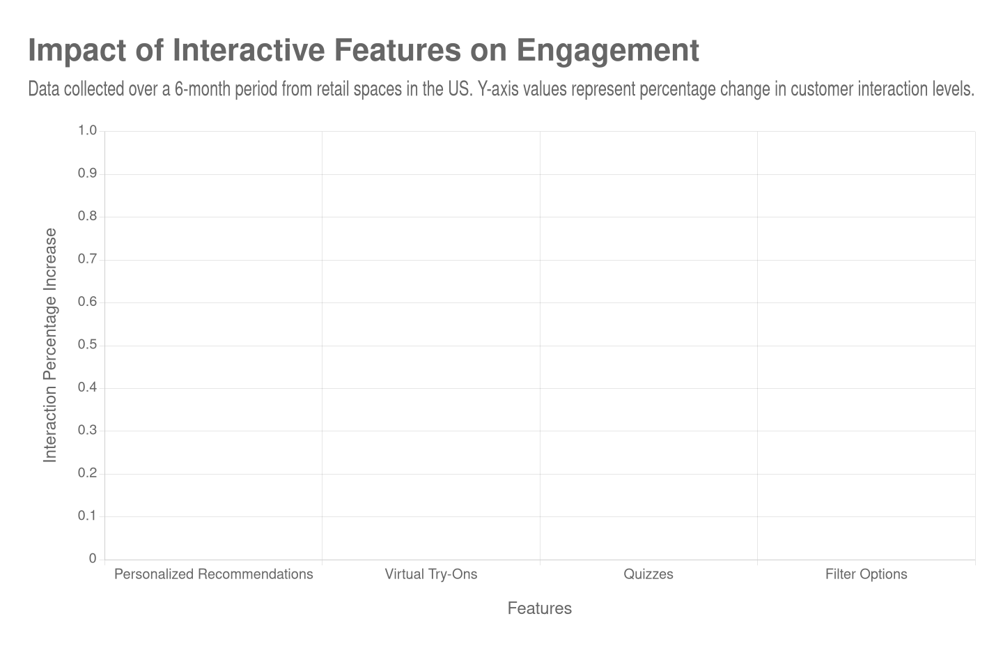 impact-of-interactive-features-on-engagement-chart