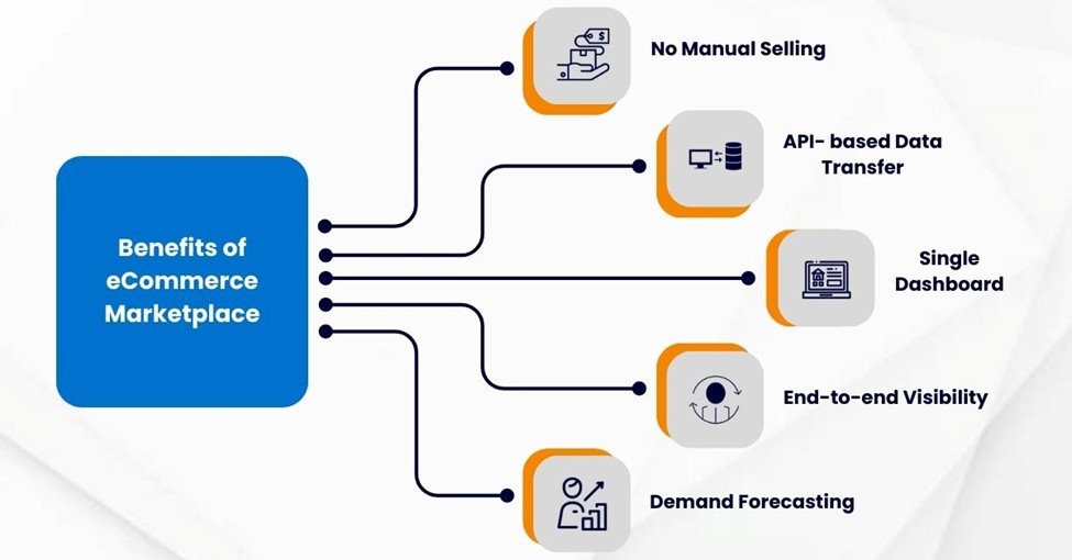 benefits of eCommerce marketplace