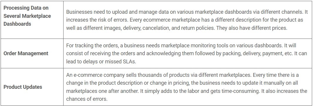 Challenges of Multiple Marketplace Integration