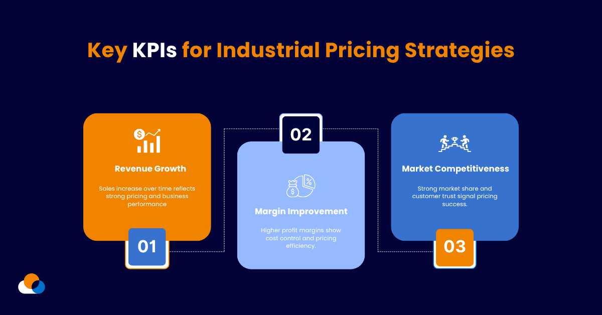 Key KPIs for Industrial Pricing Strategies