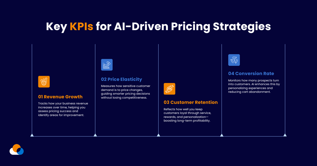 Key KPIs for AI-Driven Pricing Strategies
