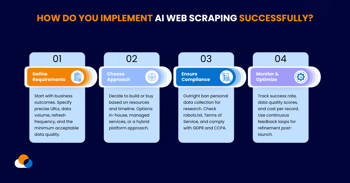How Do You Implement AI Web Scraping Successfully?