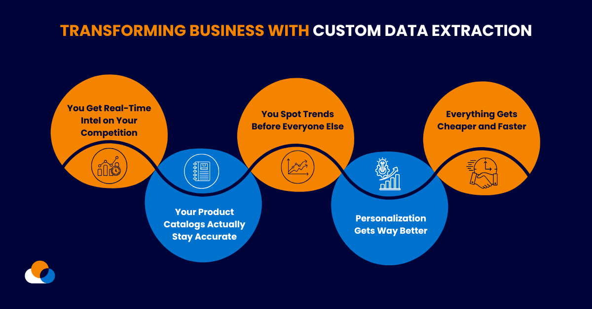 Transforming Business with Custom Data Extraction
