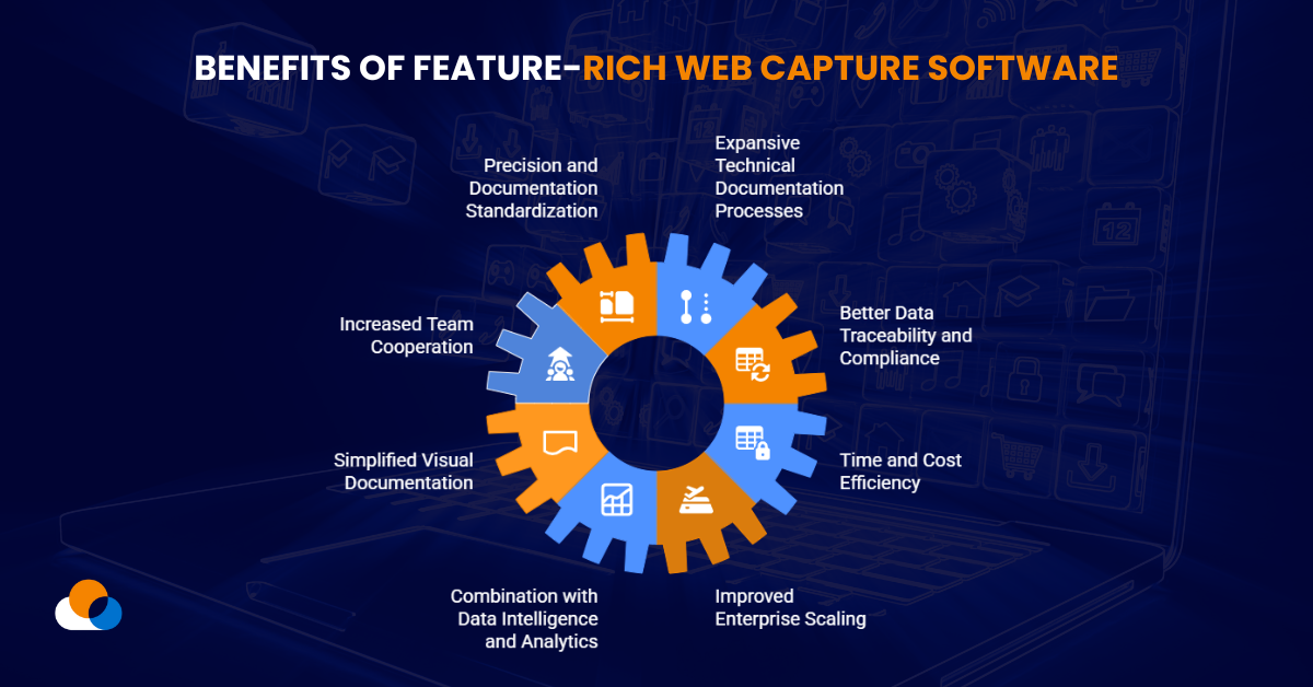 Benefits of Feature-Rich Web Capture Software