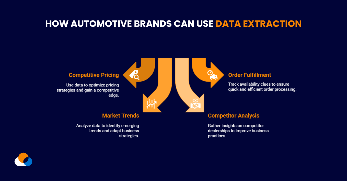 How Automotive Brands Can Use Data Extraction