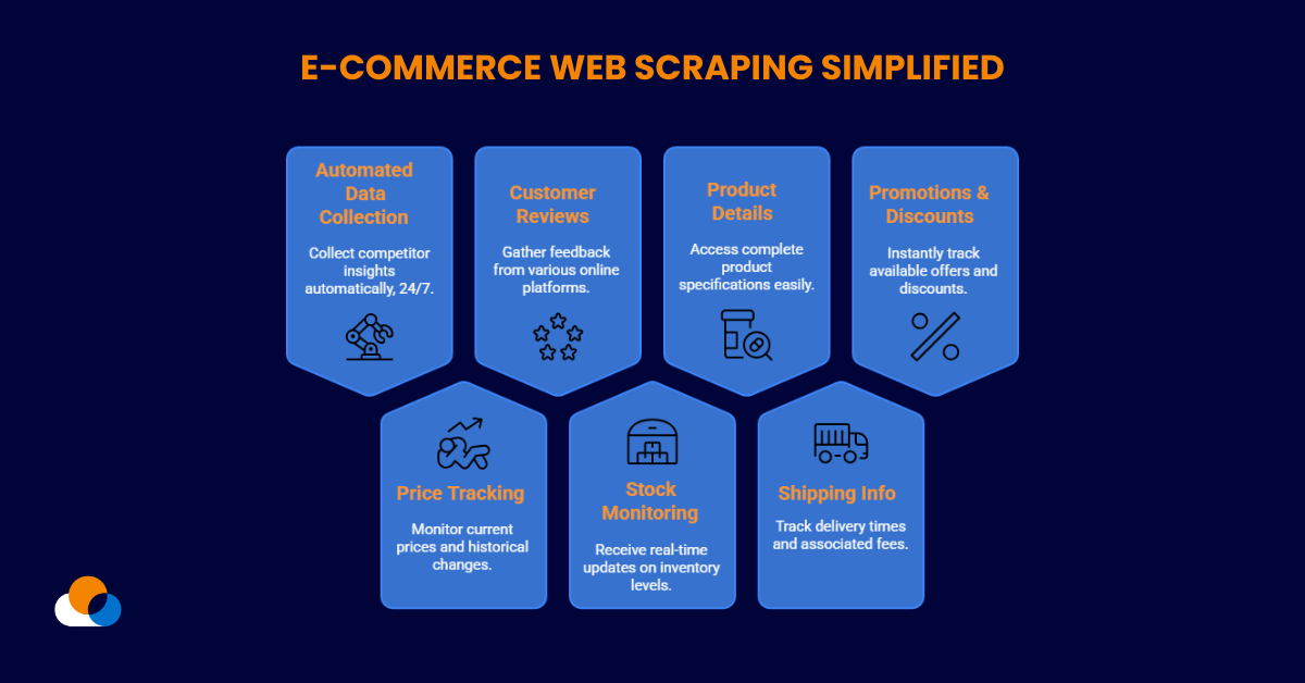 E-Commerce Web Scraping Simplified