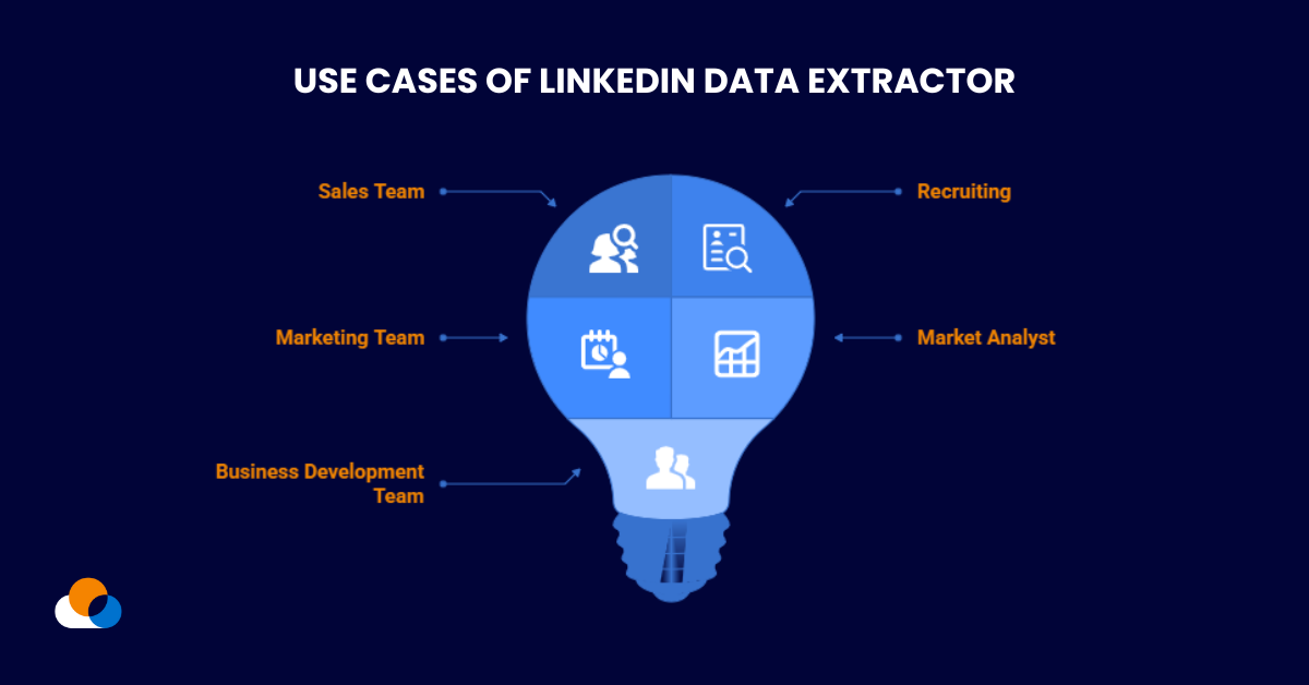 Use Cases of LinkedIn Data Extractor