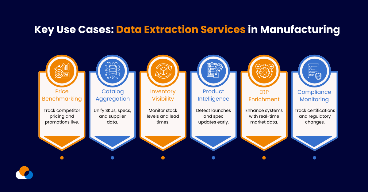 Key Use Cases: Data Extraction Services in Manufacturing