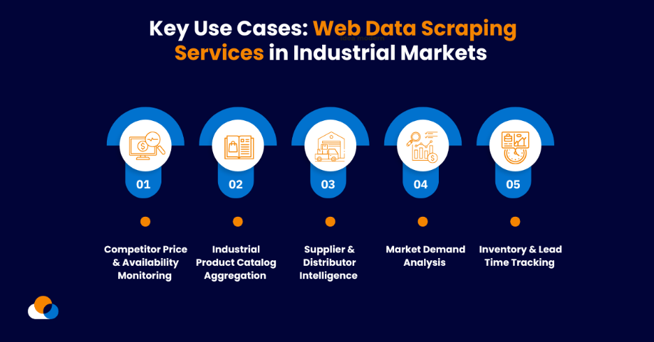 Web Data Scraping Services