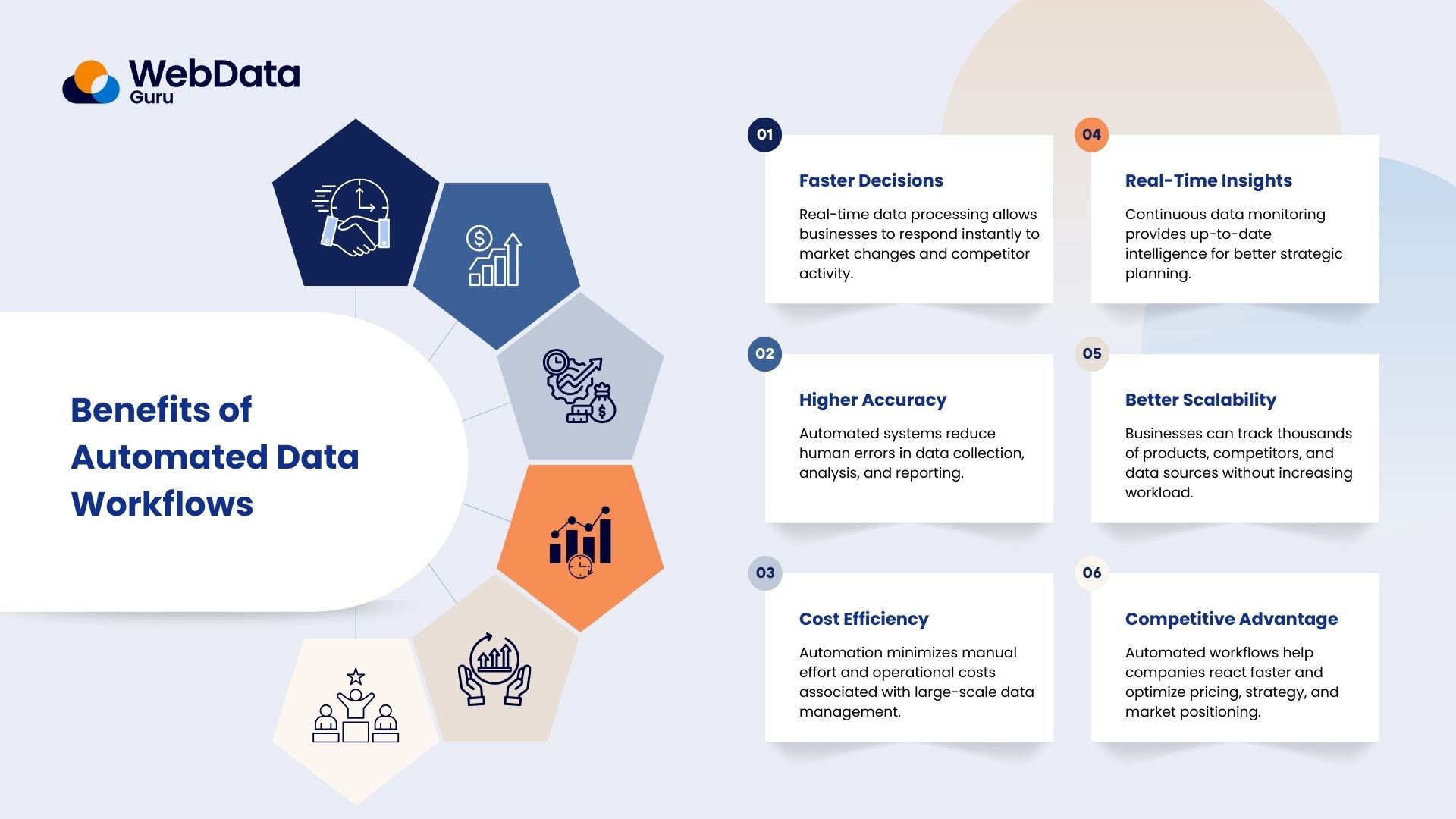 Benefits of Automated Data Workflows
