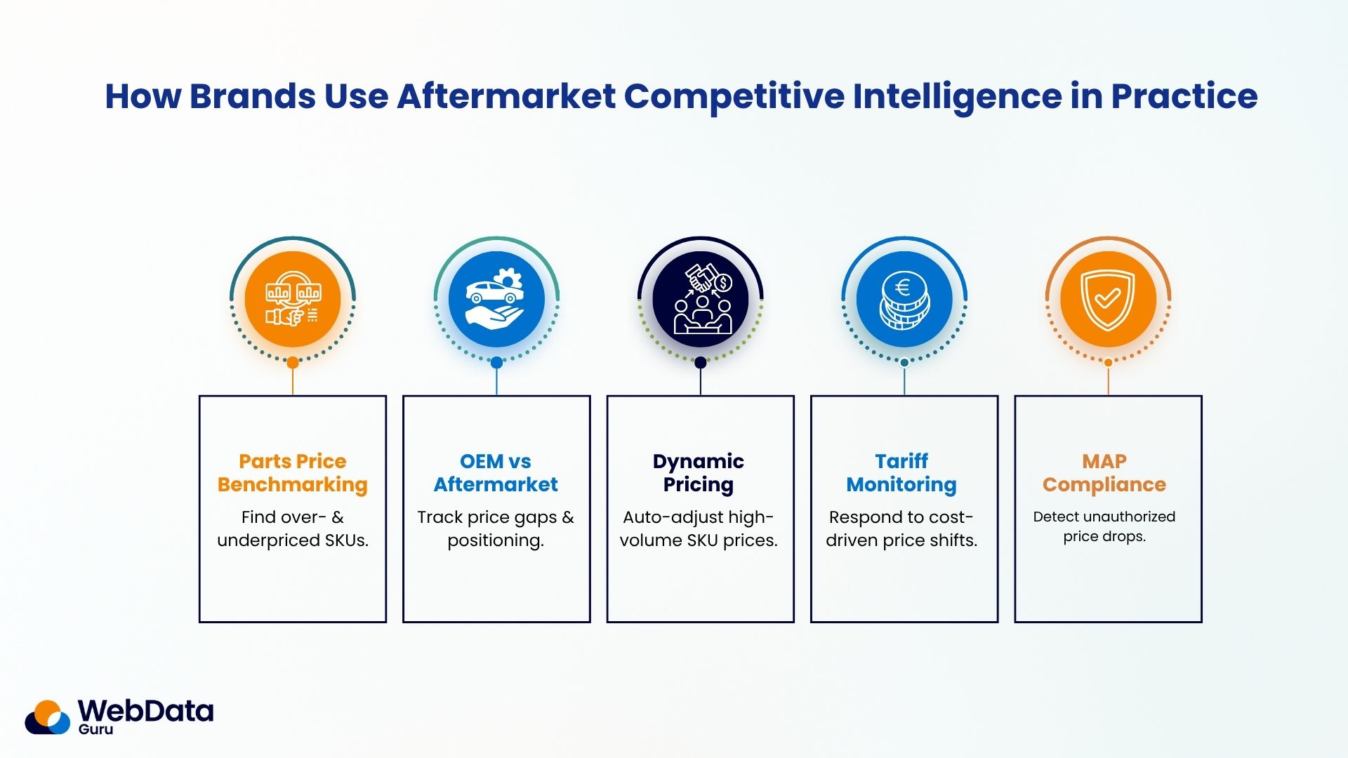 How Brands Use Aftermarket Competitive Intelligence in Practice