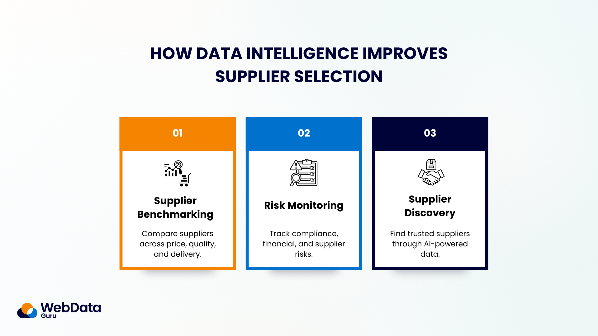 How Data Intelligence Improves Supplier Selection