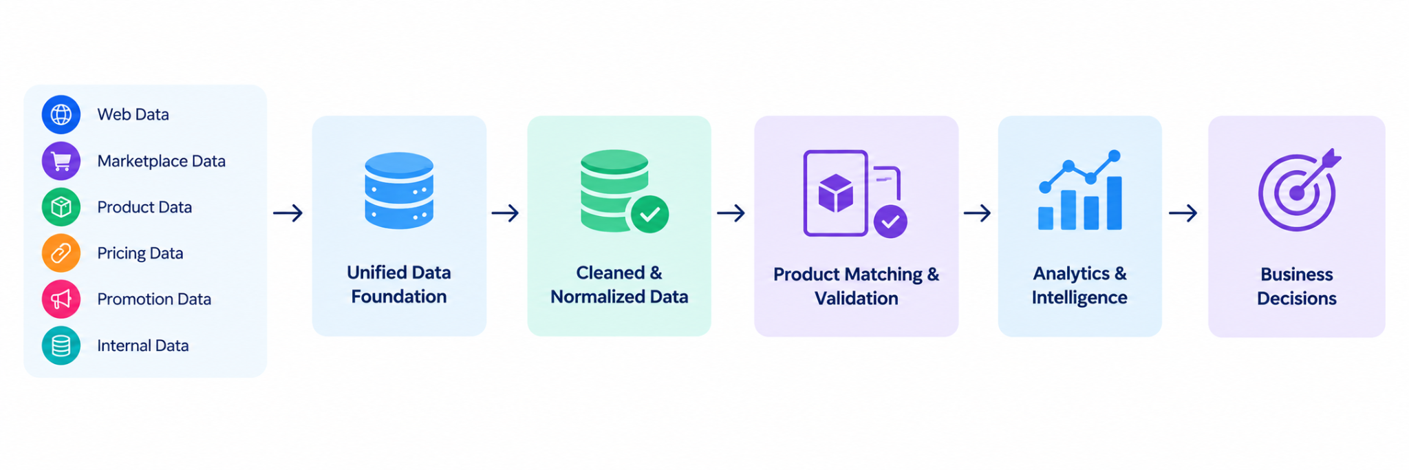 Retail Data Lake
