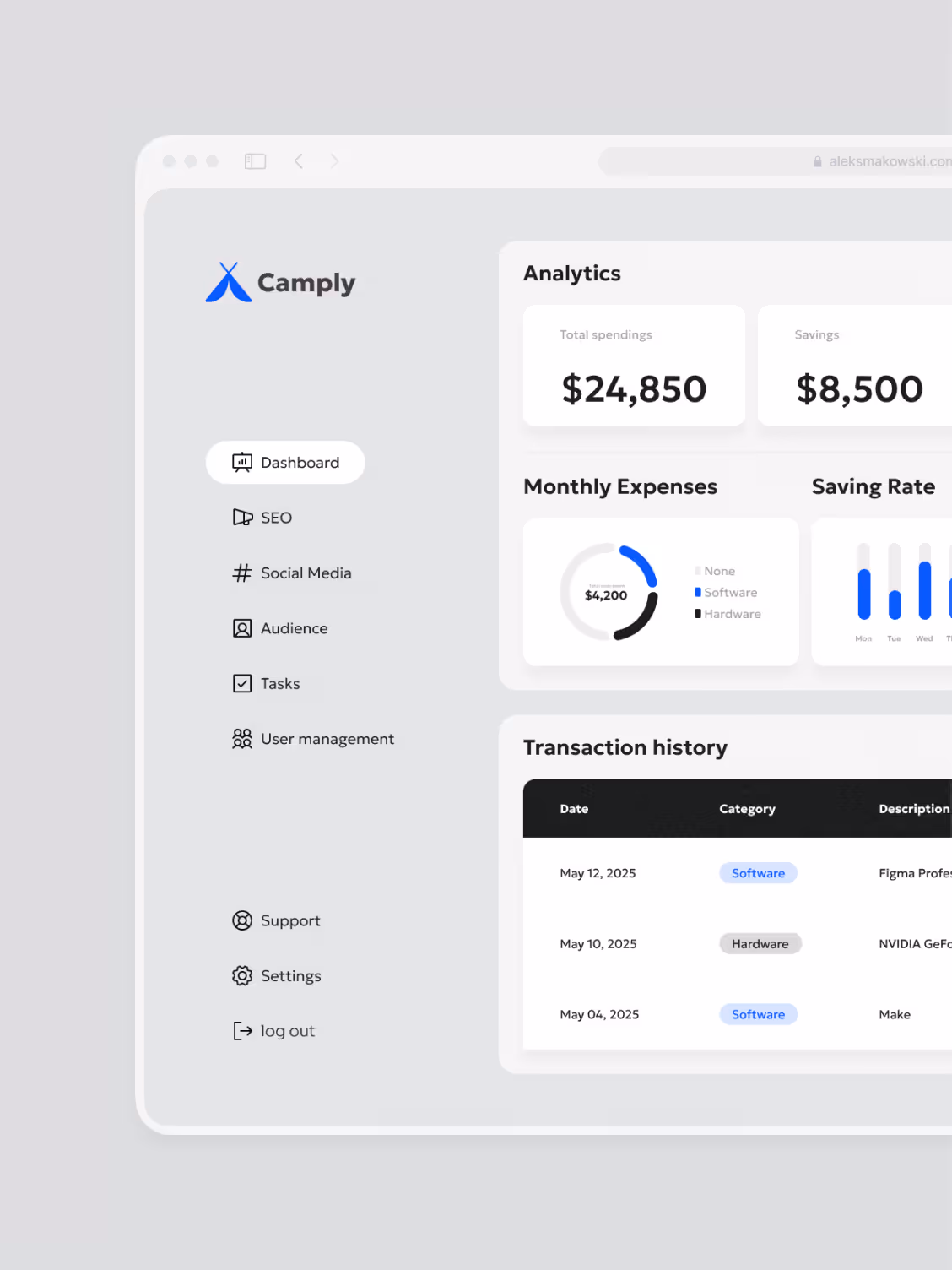 Dashboard aplikacji Camply z sekcjami Analytics, Monthly Expenses i Transaction history.
