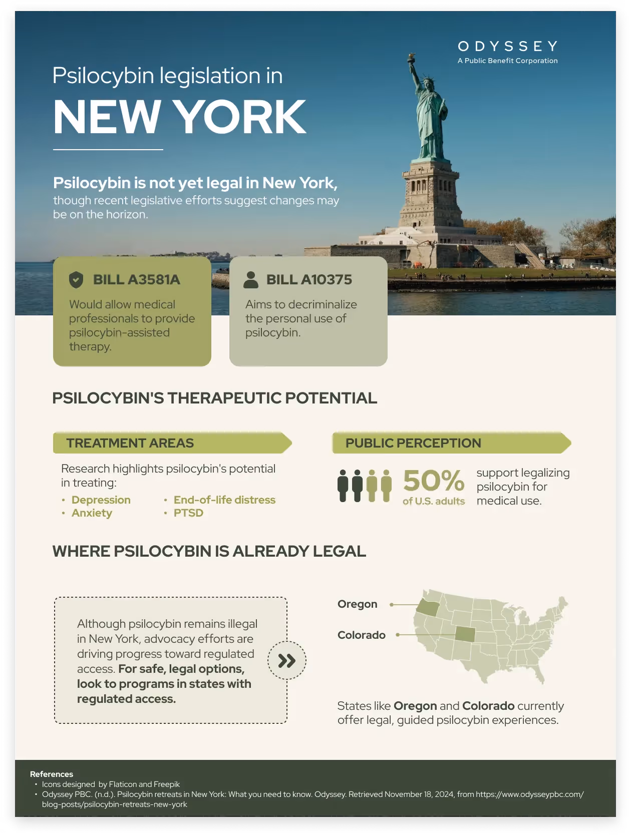 New York's current psilocybin legislation landscape infographic showcasing pending medical therapy bills, treatment applications including depression and PTSD, legalization status versus Oregon and Colorado, and U.S. public perception data. Created by Odyssey Public Benefit Corporation with Statue of Liberty imagery.