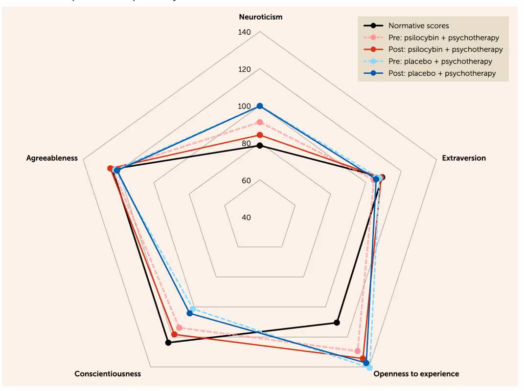 A diagram of a hexagon with red and blue linesDescription automatically generated