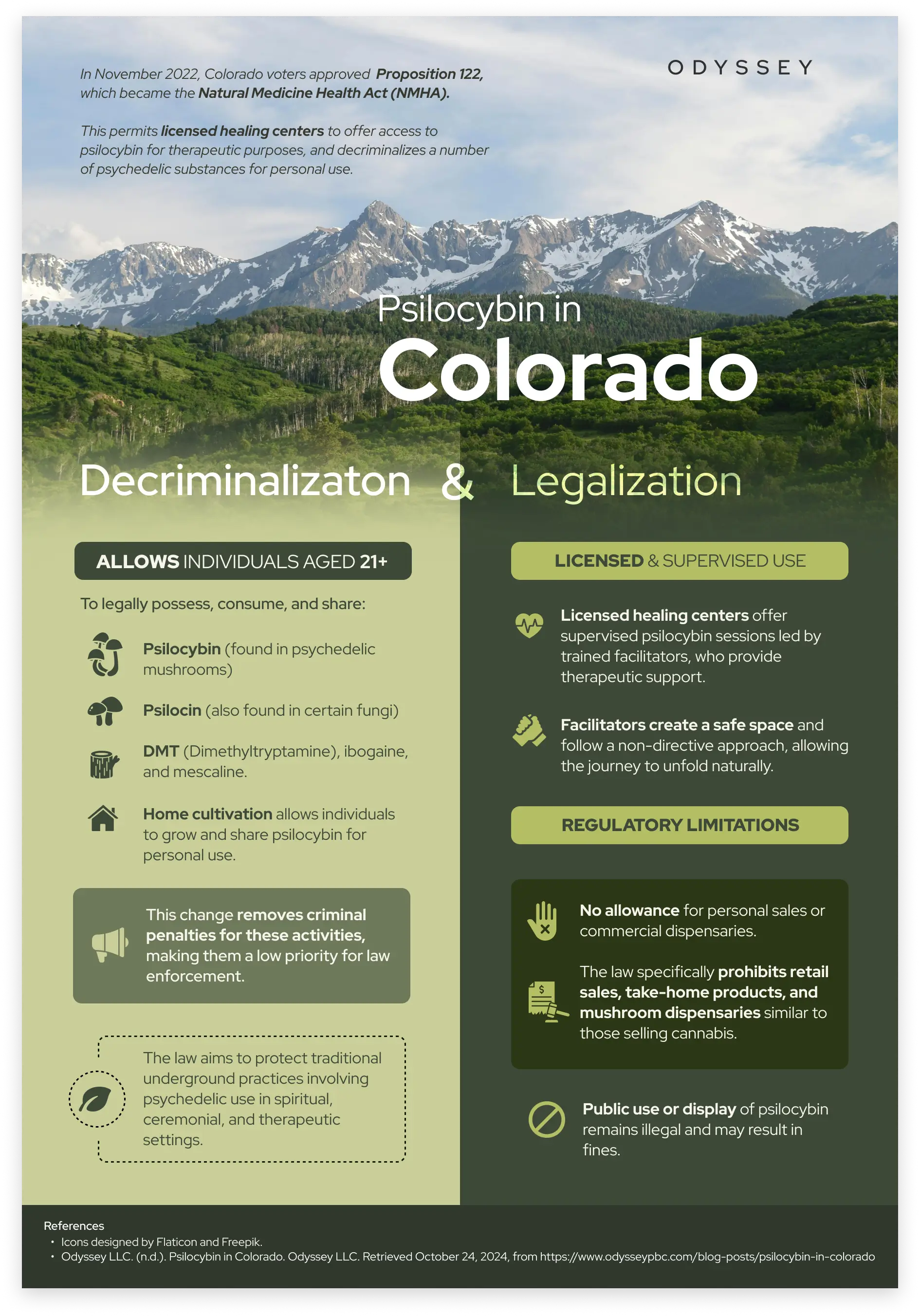 Infographic that describes the legal status of psilocybin use in Colorado with a green background transition to a Colorado mountain landscape