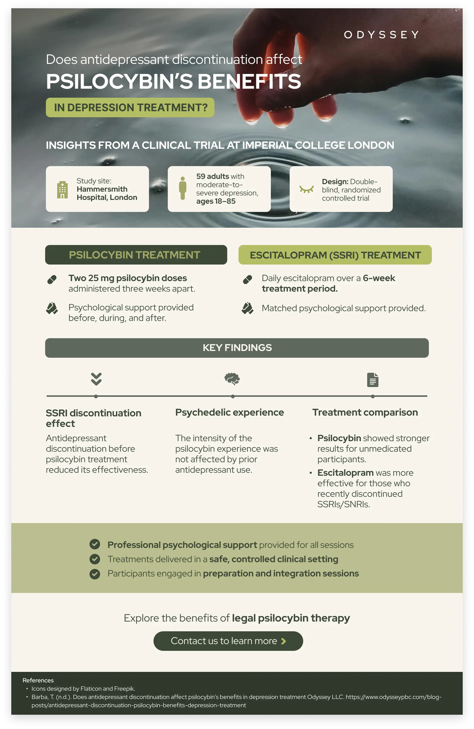 Depression treatment comparison infographic showing psilocybin versus escitalopram (SSRI) efficacy study. Details clinical trial findings on antidepressant discontinuation impact, treatment protocols, and support requirements from Imperial College London research.
