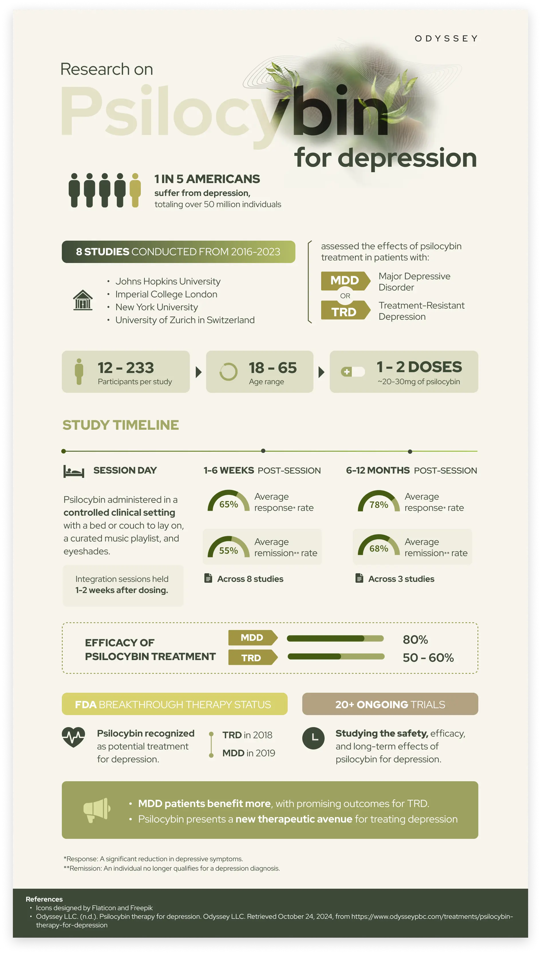 Beige and green infographic piece that describes benefits for treating depression with psilocybin