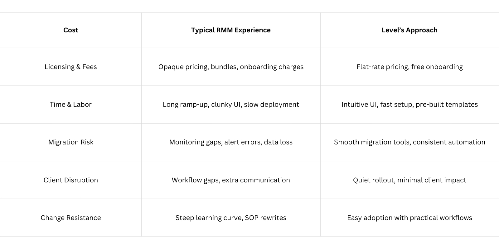 Cost Category