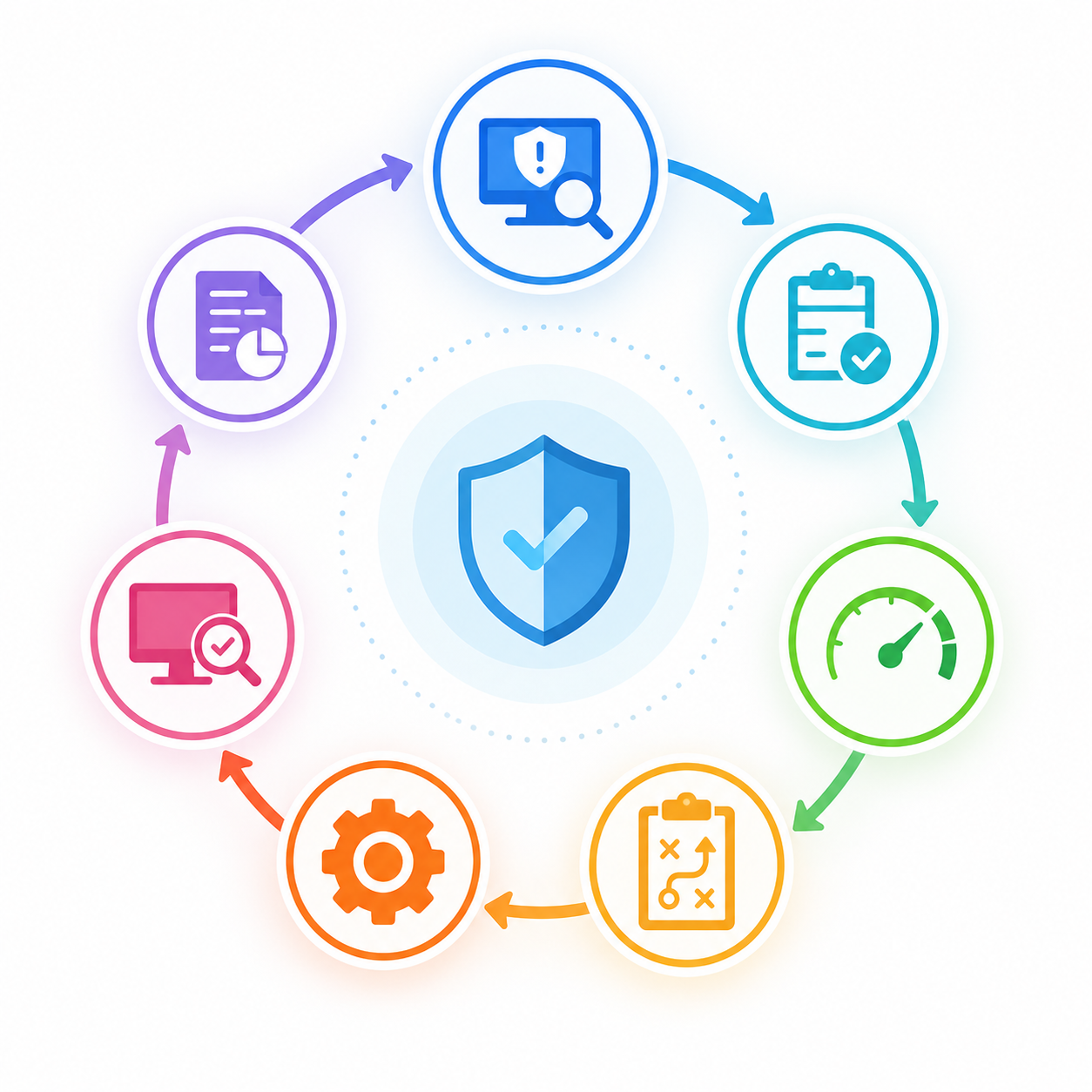 Vulnerability Remediation Workflow for MSPs