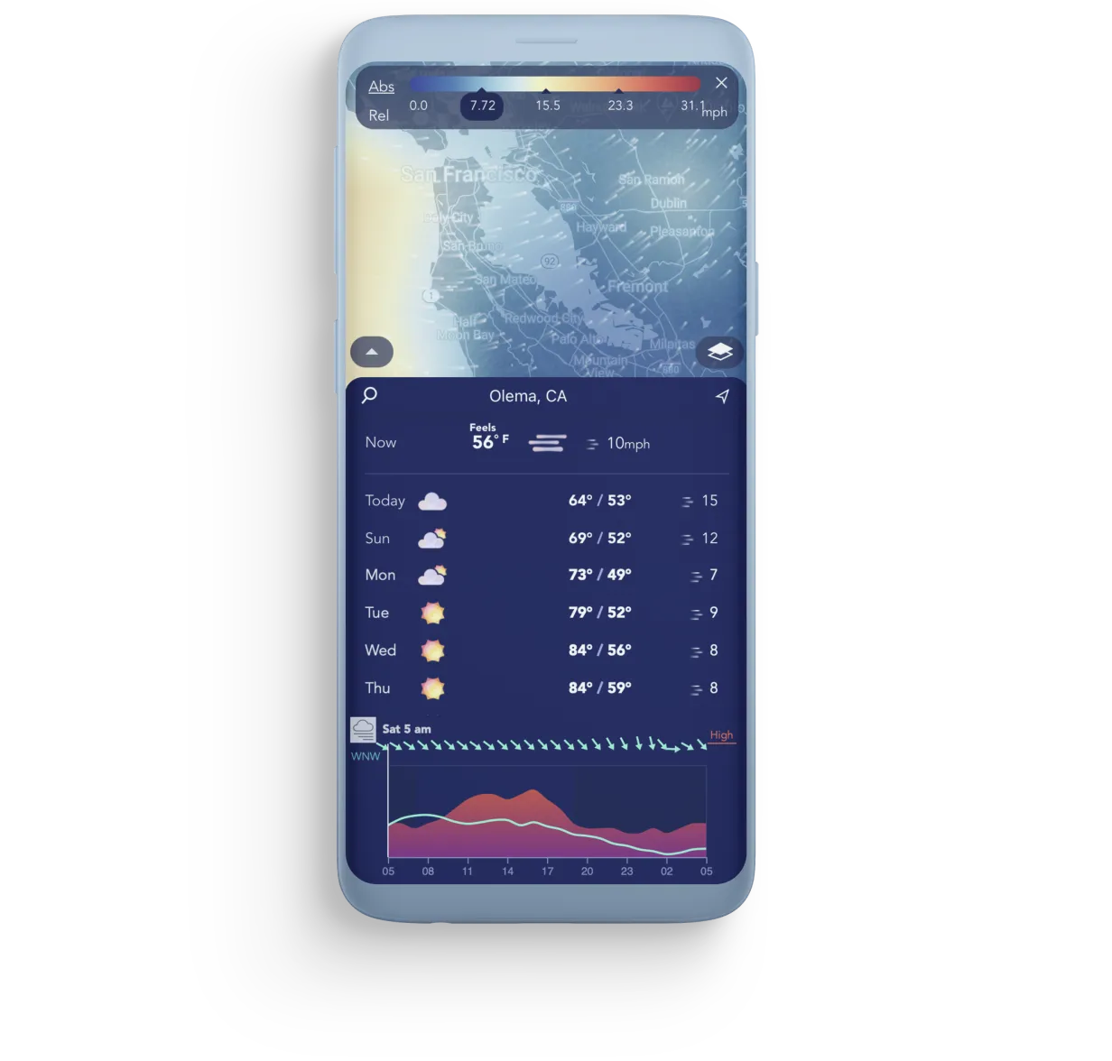 Saildrone Forecast App