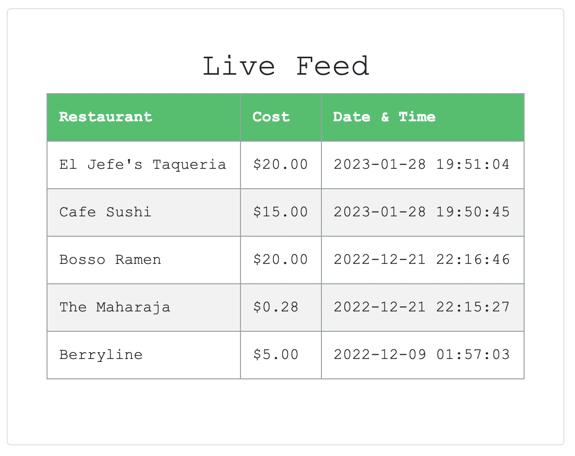 HarvardEats live feed card