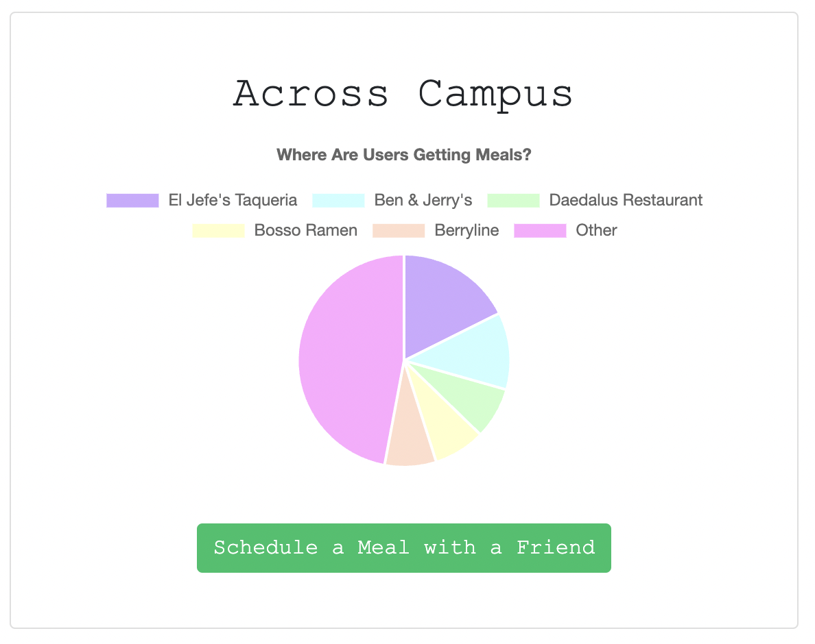 HarvardEats across campus card