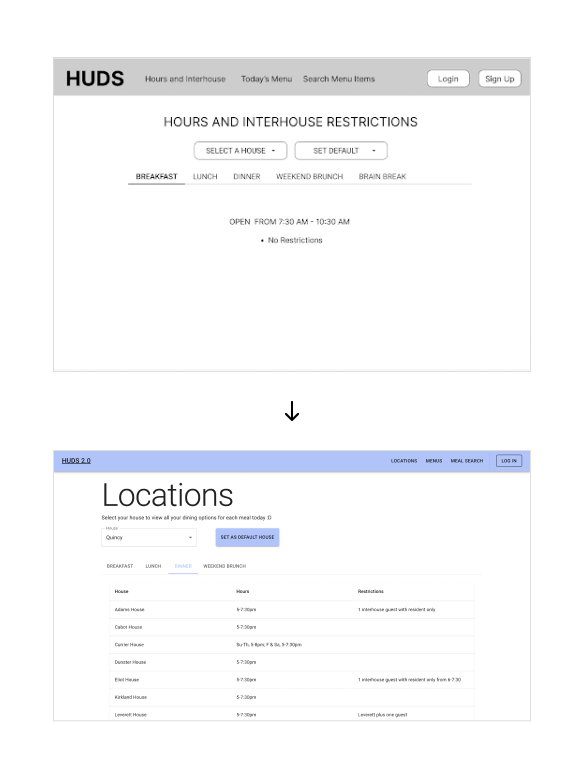 locations