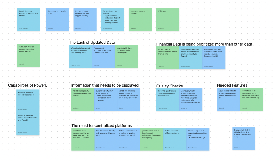 IPA affinity mapping