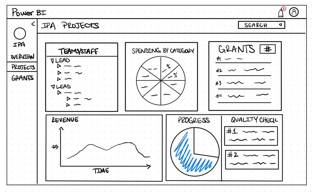 Projects wireframe