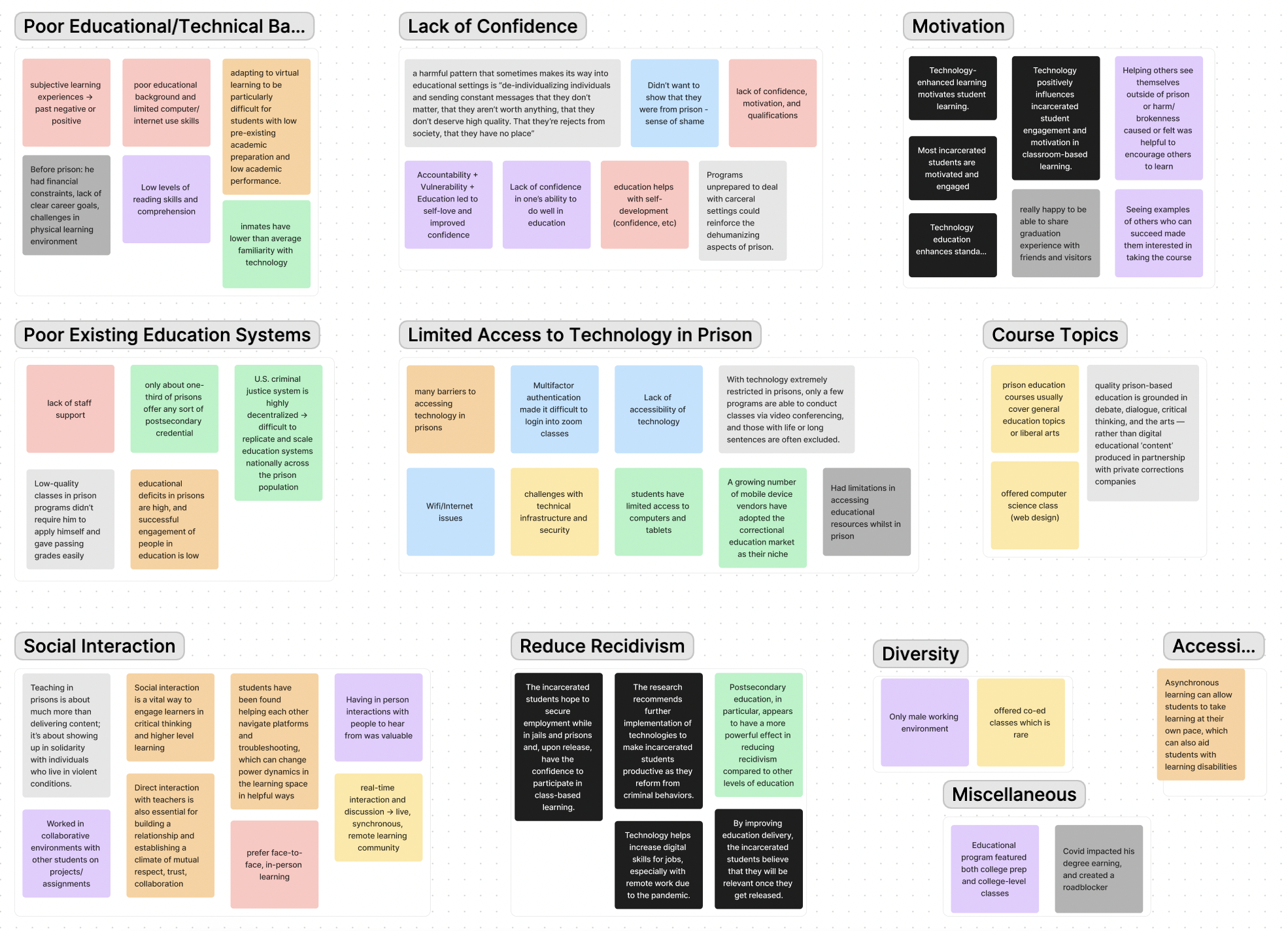 UnlockEd affinity mapping