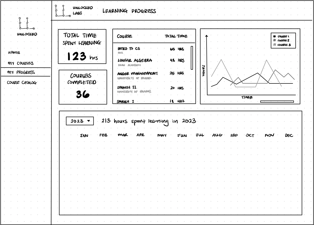 My progress wireframe