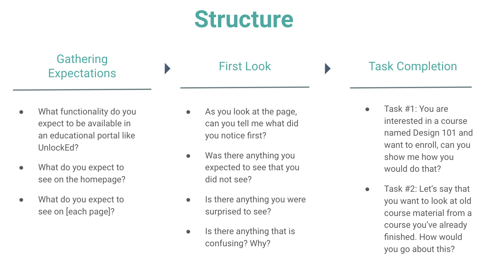 Usability test
