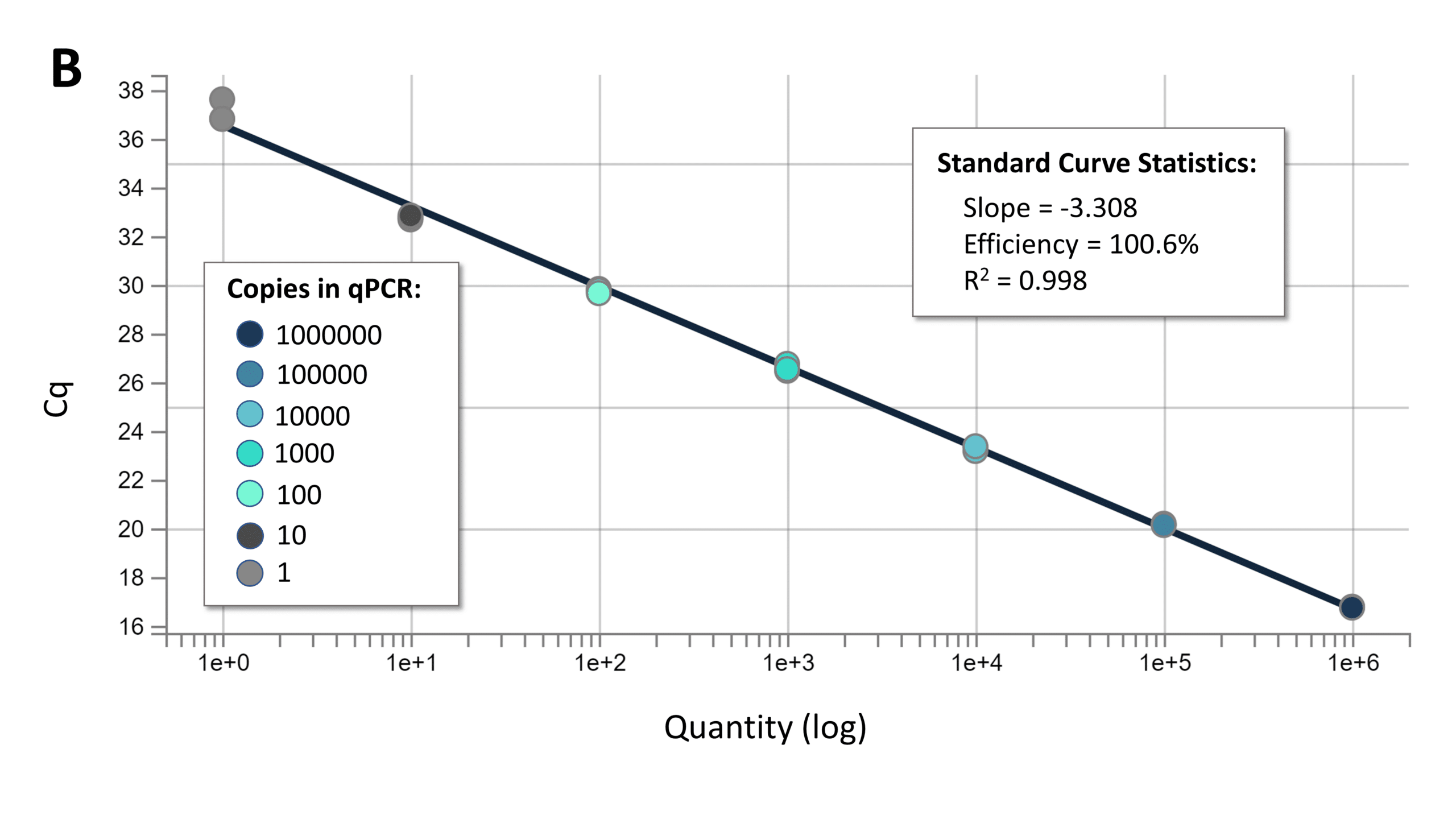 AZtaq DNA Polymerase - Figure 2