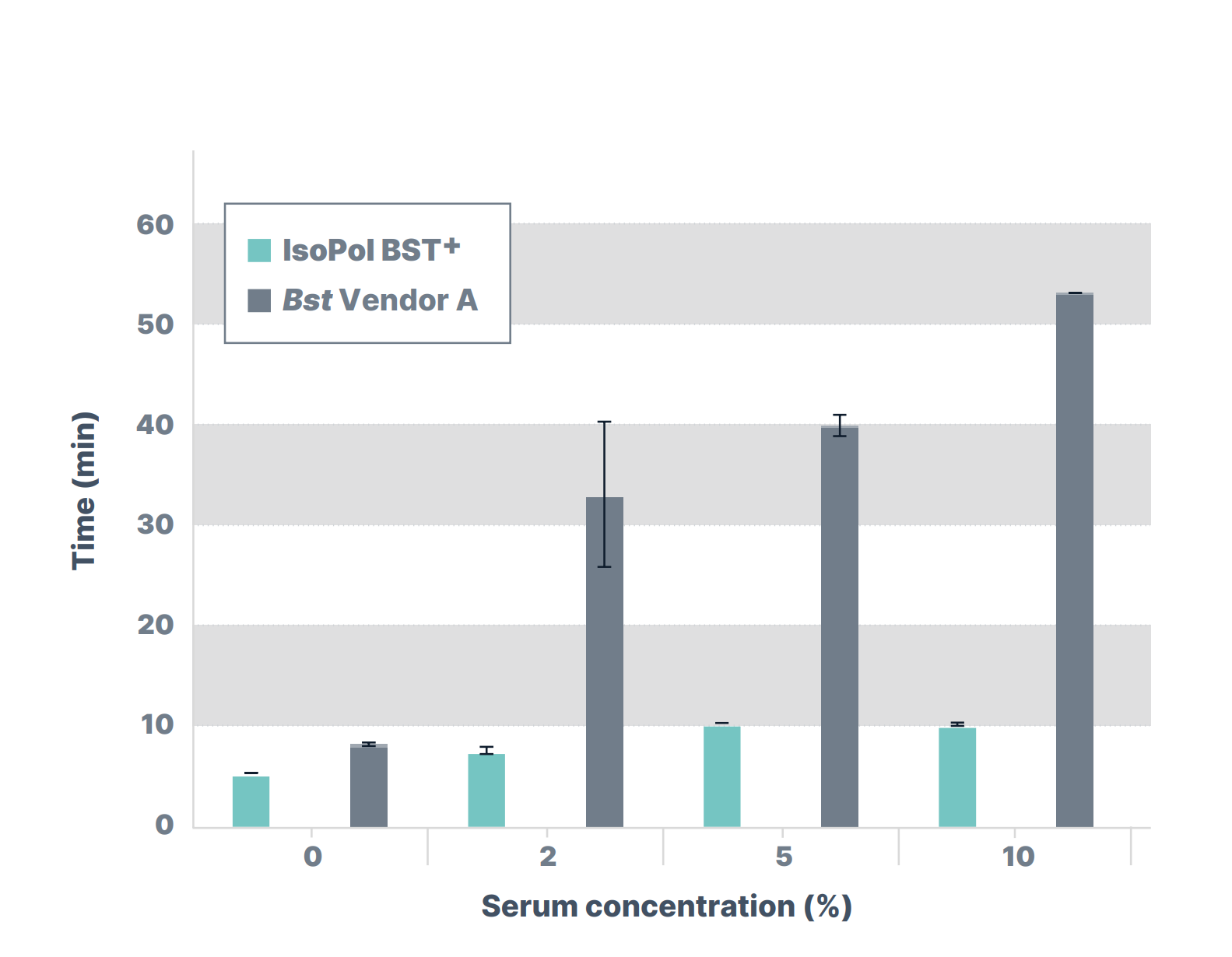 Isothermal High Temperature Range - Figure 7