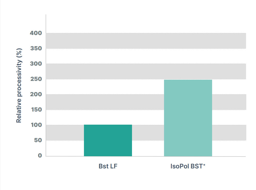 Isothermal High Temperature Range - Figure 4