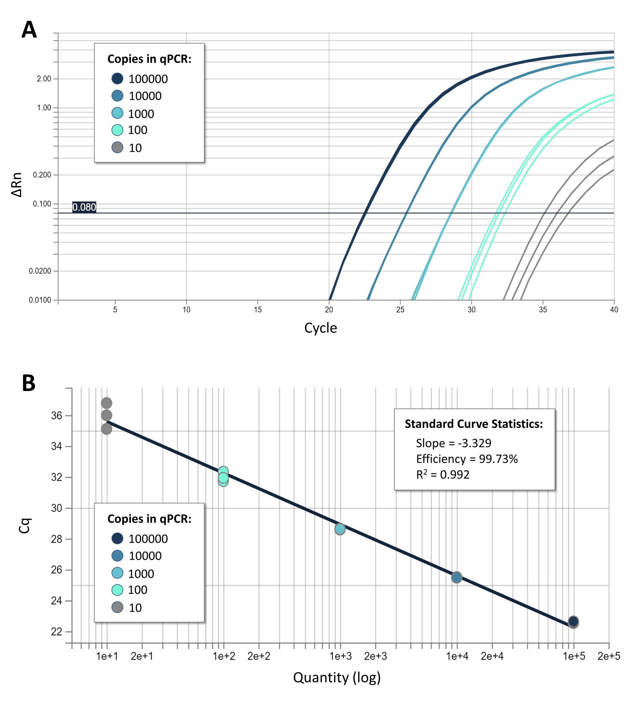 AZscript Reverse Transcriptase - Figure 1