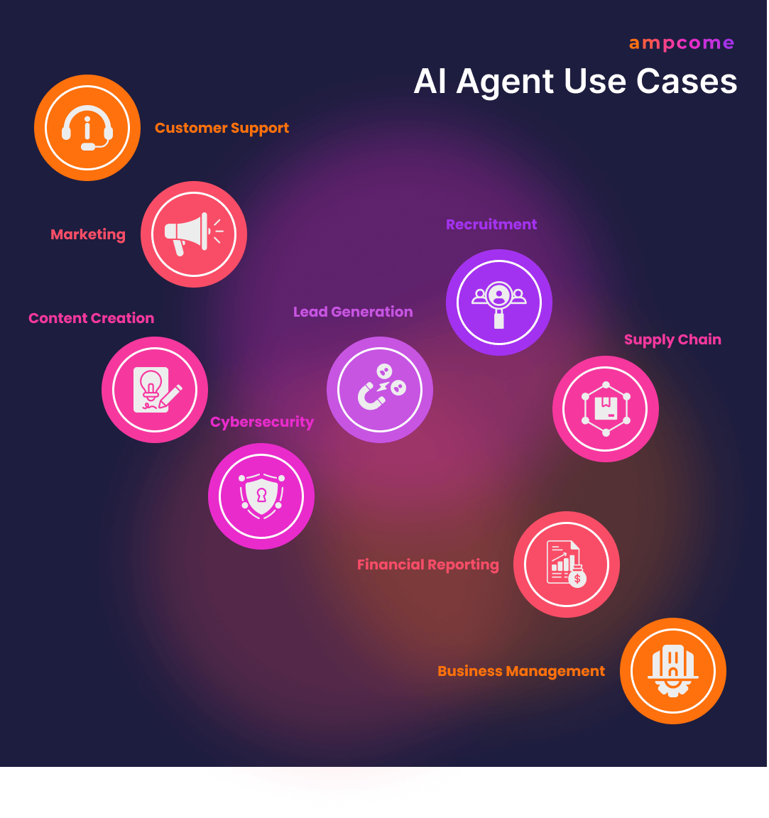 AI agent ecosystem visualization