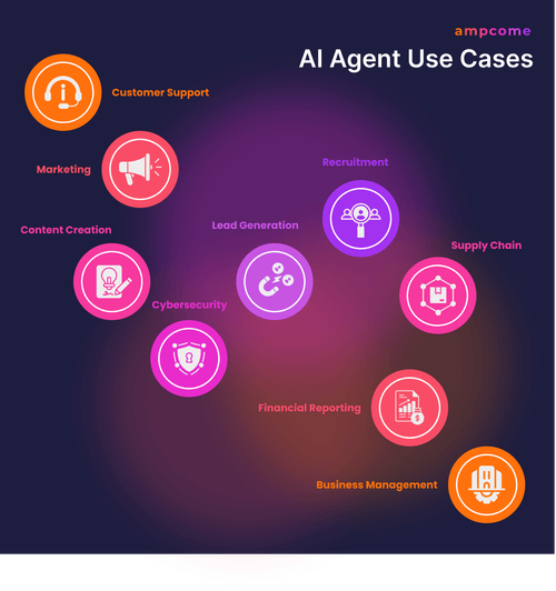 Top 24 Use Cases Of AI Agents In Business