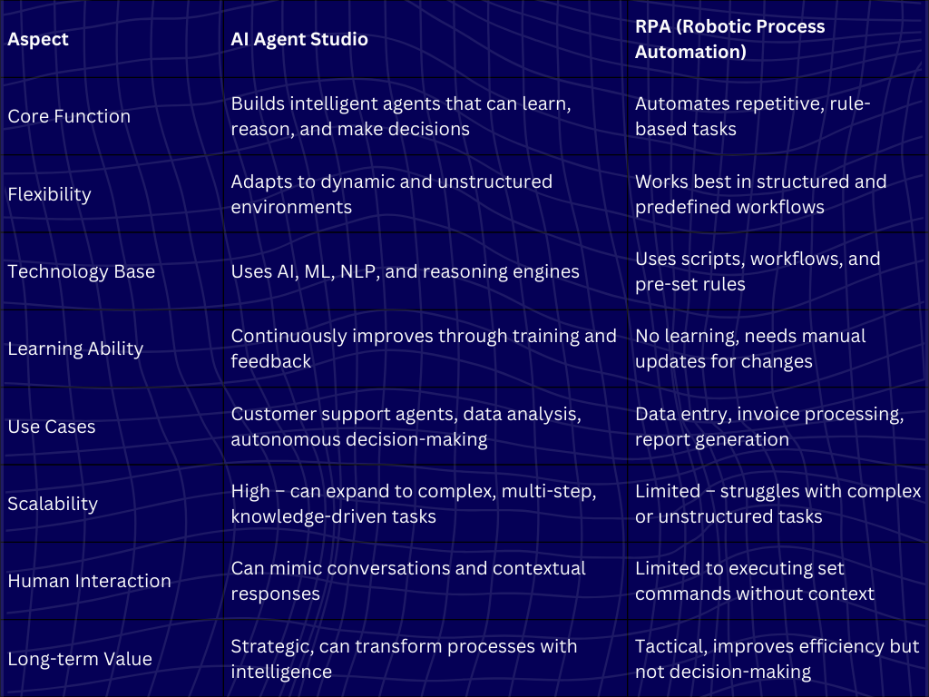AI Agent Studio vs RPA