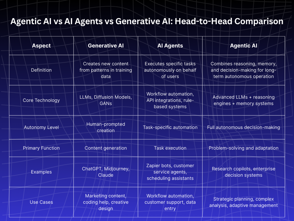 AI evolution historical context