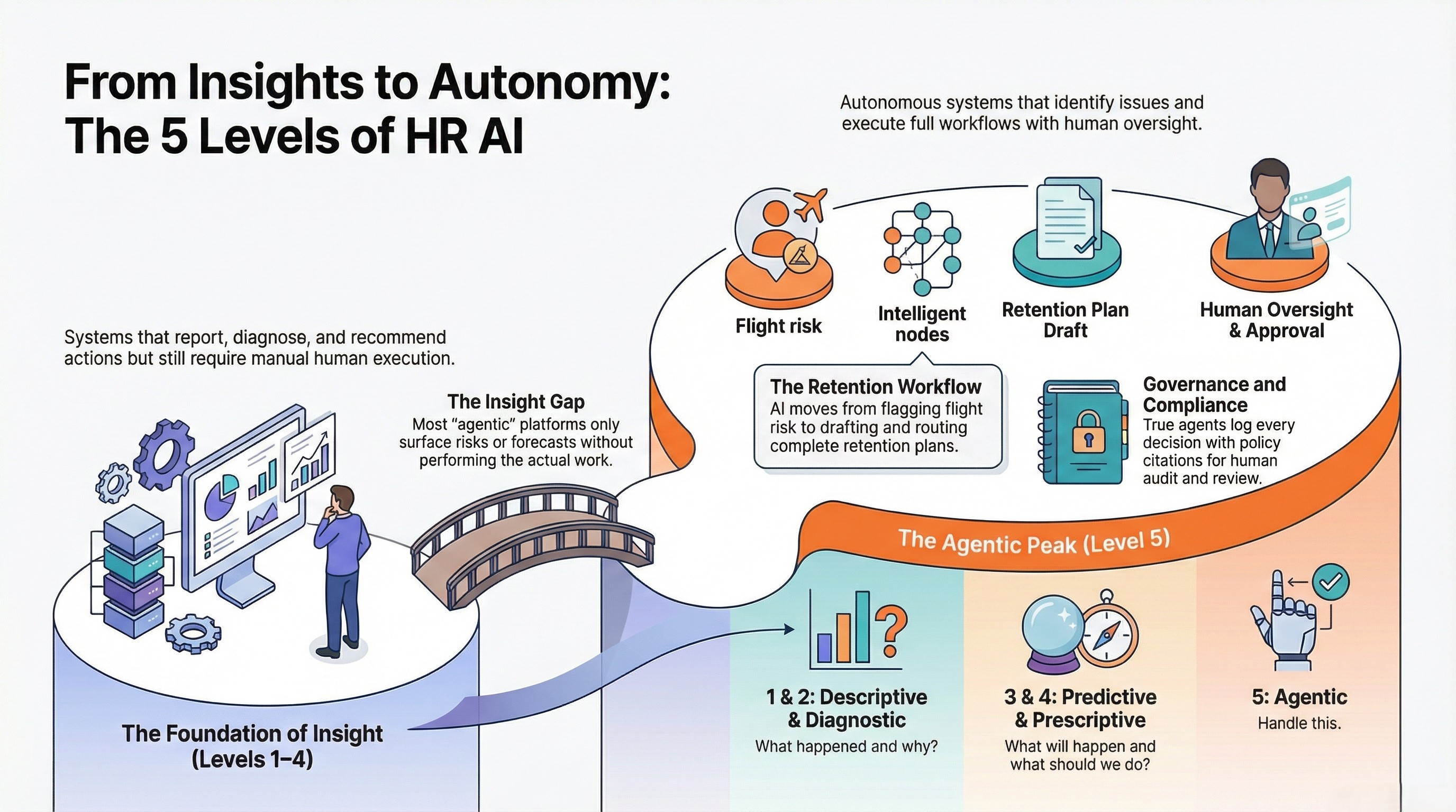 Agentic AI in HR: The Full-Context Guide for 2026