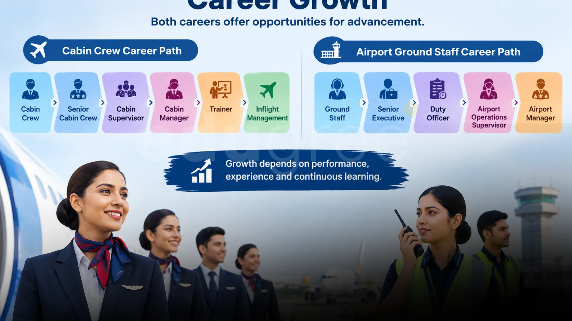 Career Growth in Cabin Crew Career Path and in Airport Ground Staff Career Path - Edugree, Siliguri.