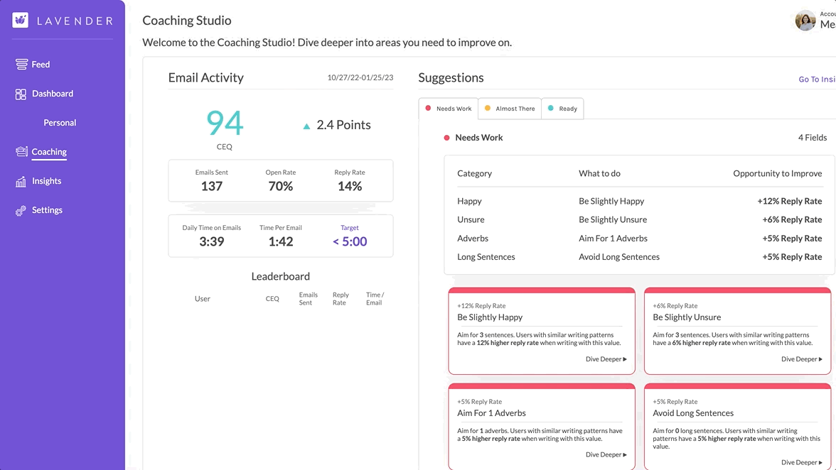 A scroll through of Lavender's coaching studio. Reveals your daily time on emails, email score, open rate, reply rate, and suggested improvements. 