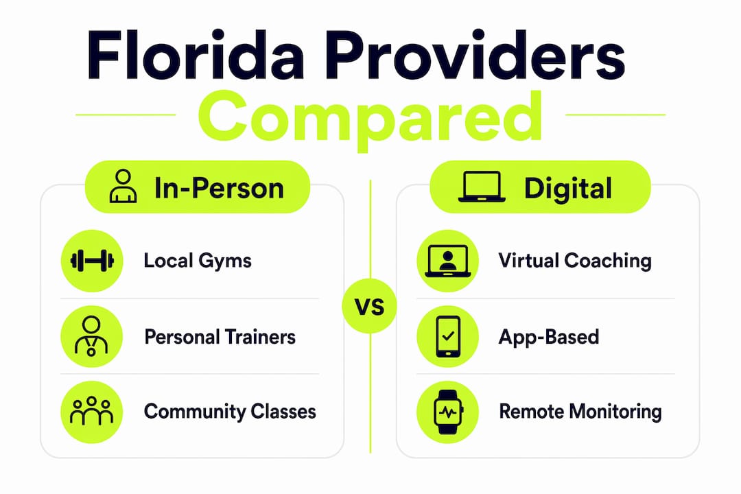 Infographic comparing Florida workout providers in person vs digital