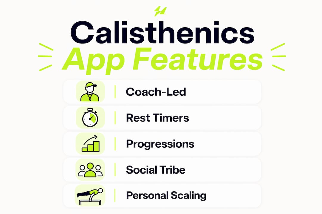 Infographic illustrating key features of top calisthenics apps
