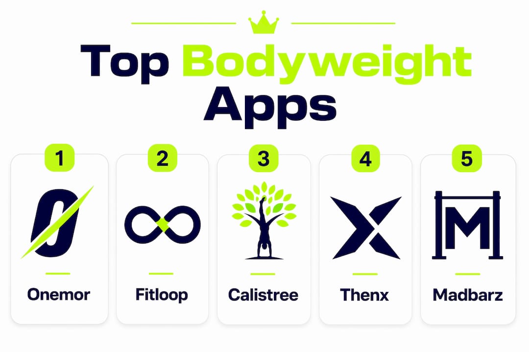 Infographic showing ranked top bodyweight apps