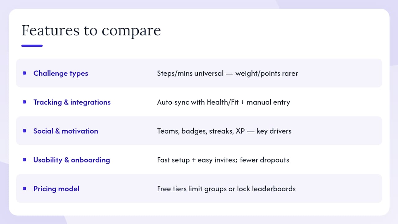 Checklist diagram of fitness challenge app features